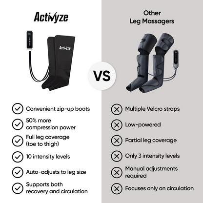 Activyze Air Compression Leg Massager