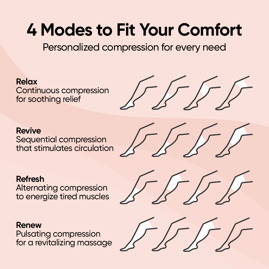 Activyze Air Compression Leg Massager