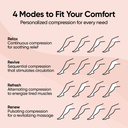 Activyze Air Compression Leg Massager