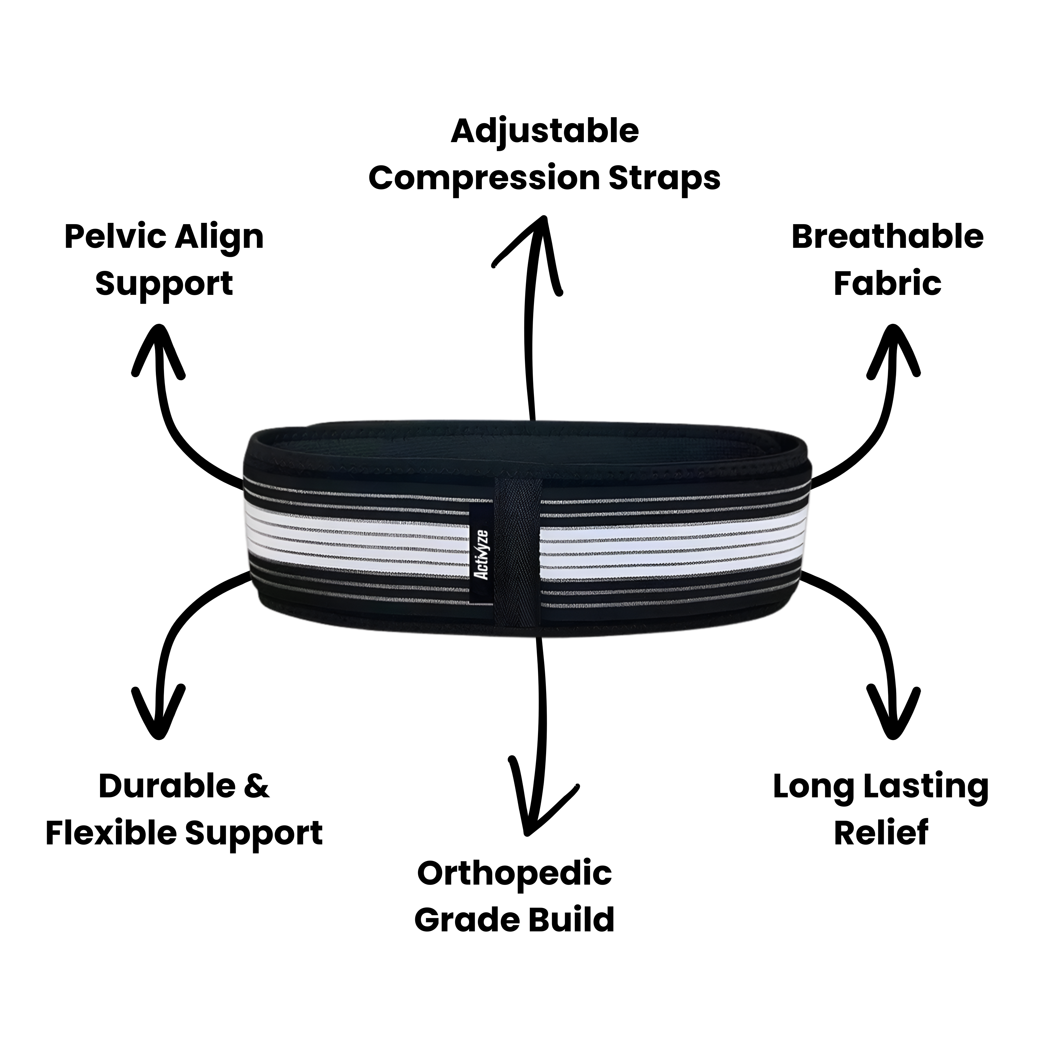 3 Ways Activyze Back & Hip Belt Pro Supports Your Recovery